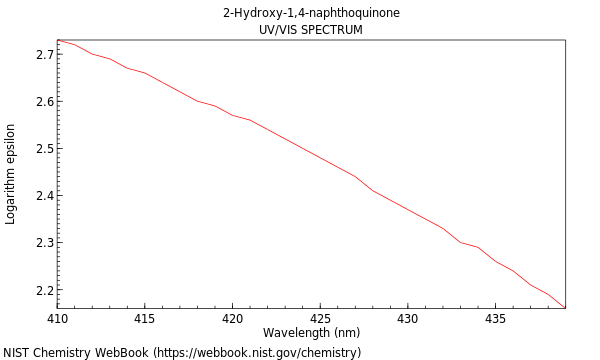 UVVis spectrum