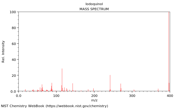 Mass spectrum