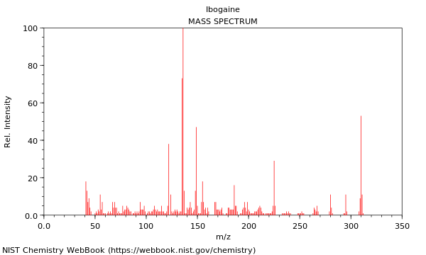 Mass spectrum