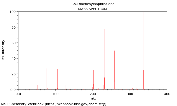 Mass spectrum