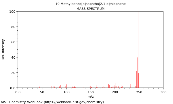 Mass spectrum