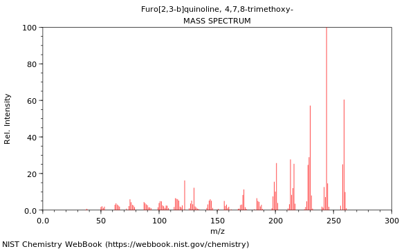 Mass spectrum