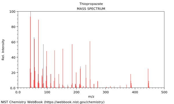 Mass spectrum