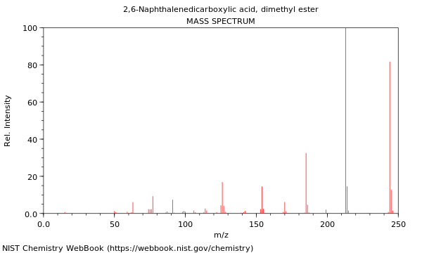 Mass spectrum