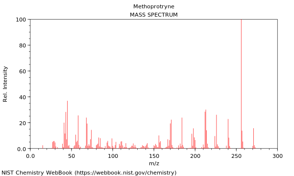 Mass spectrum