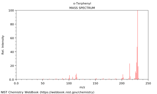 Mass spectrum