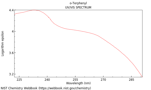 UVVis spectrum