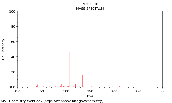 Mass spectrum