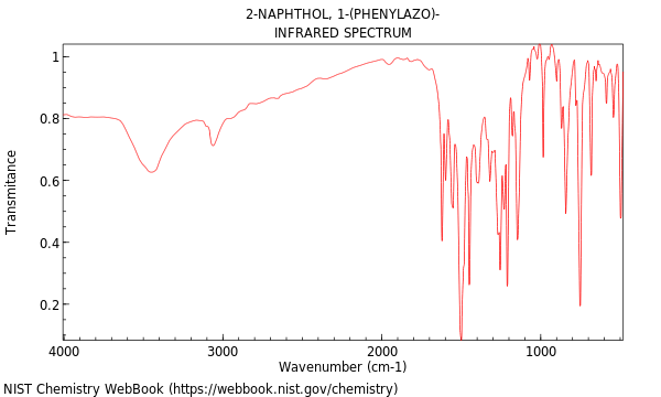 IR spectrum