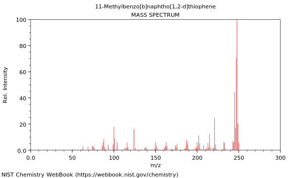 Mass spectrum