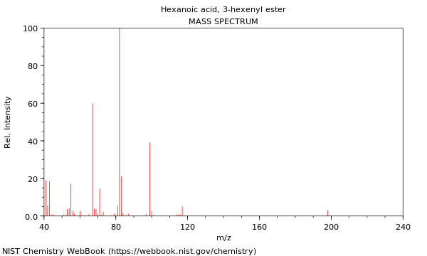 Mass spectrum