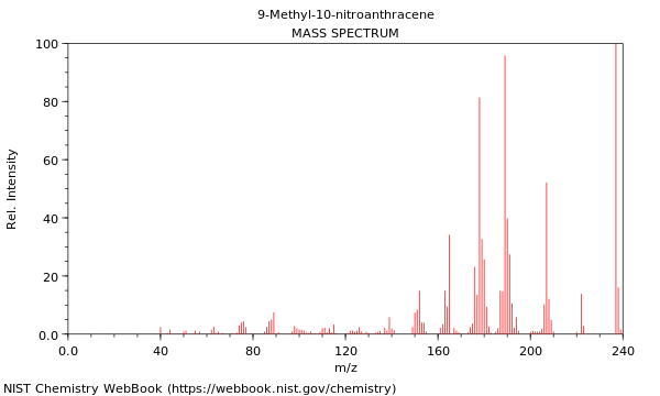 Mass spectrum