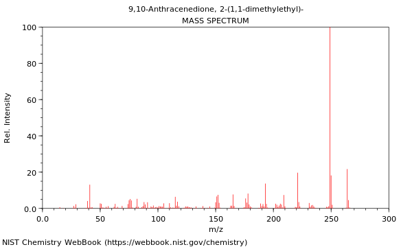 Mass spectrum