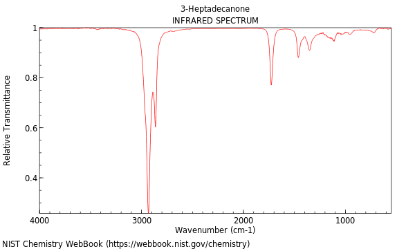 IR spectrum