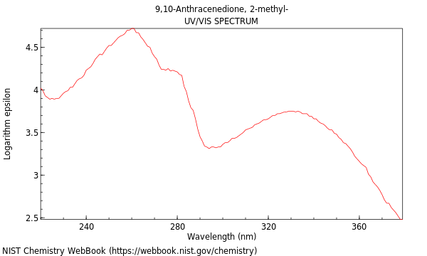 UVVis spectrum