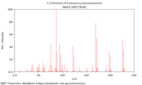 Mass spectrum