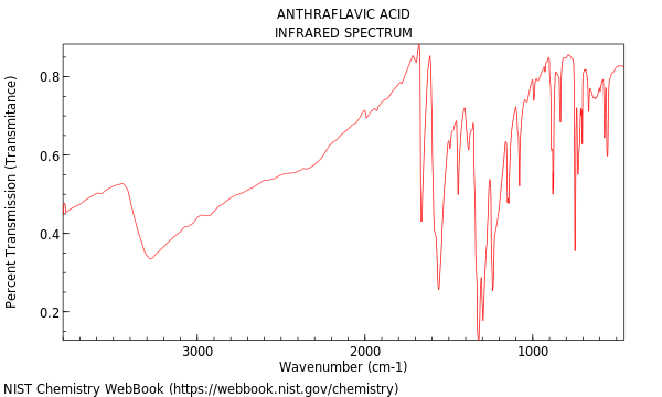 IR spectrum