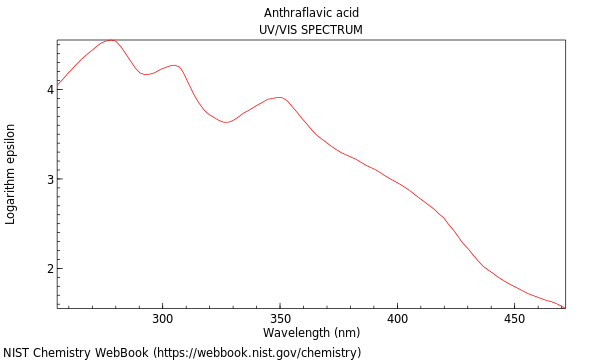 UVVis spectrum