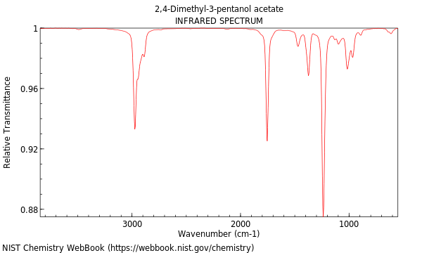 IR spectrum