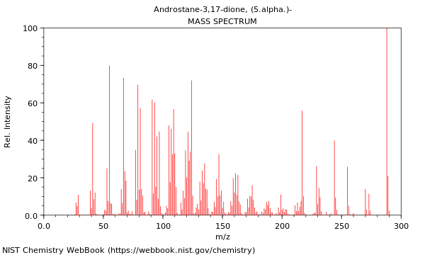 Mass spectrum