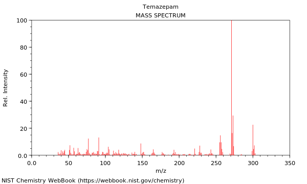 Mass spectrum