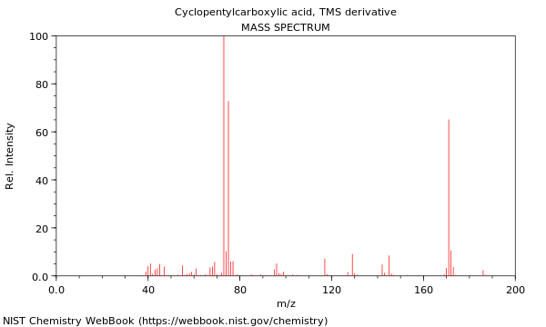 Mass spectrum