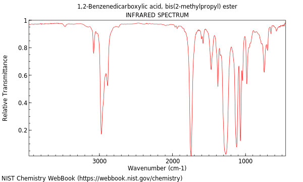 IR spectrum