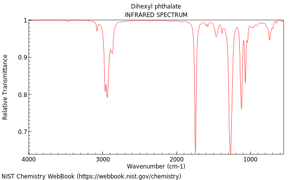 IR spectrum