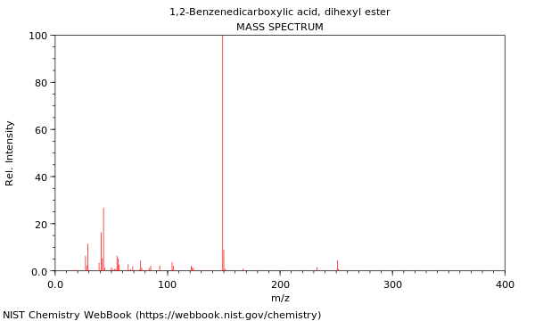 Mass spectrum