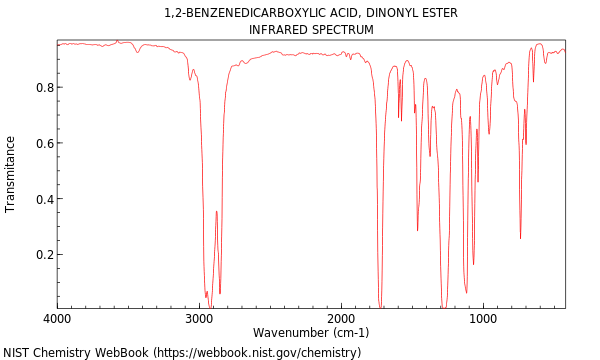 IR spectrum