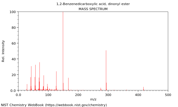 Mass spectrum