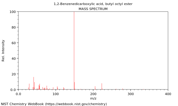 Mass spectrum