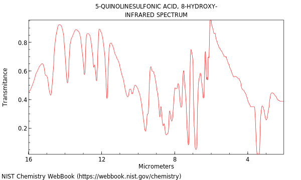 IR spectrum