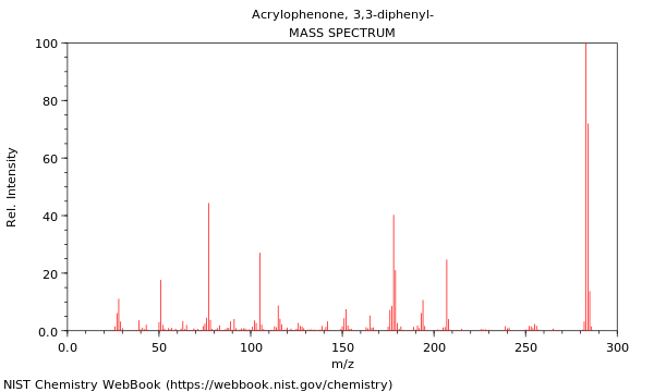 Mass spectrum