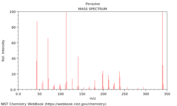 Mass spectrum