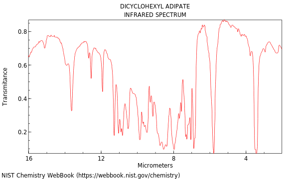 IR spectrum