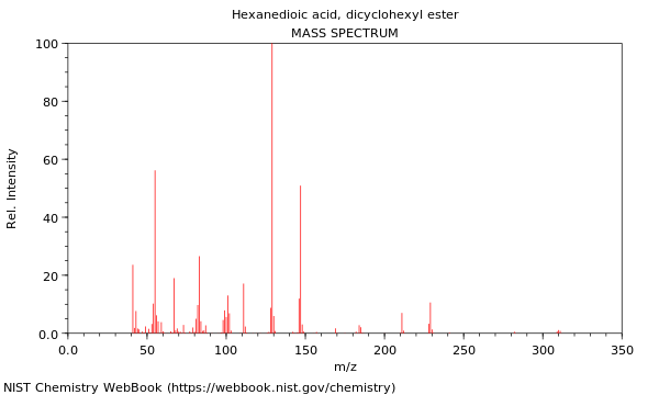 Mass spectrum