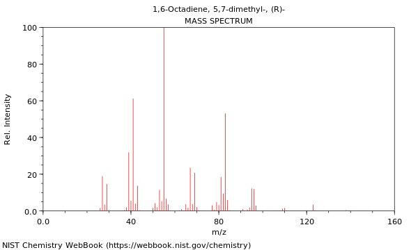 Mass spectrum