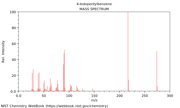 Mass spectrum