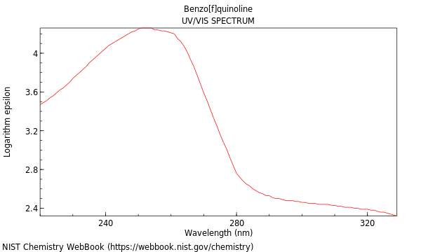 UVVis spectrum