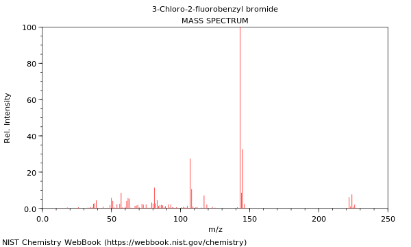 Mass spectrum