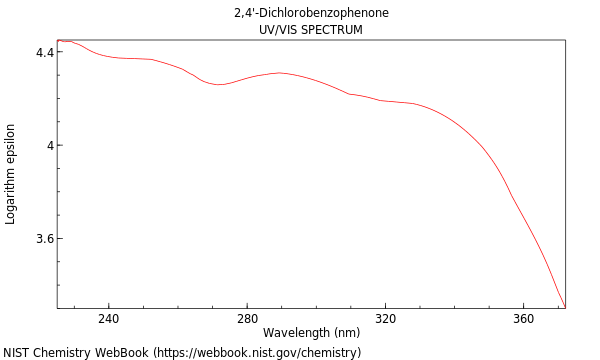 UVVis spectrum