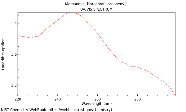 UVVis spectrum