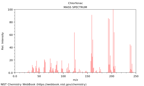 Mass spectrum