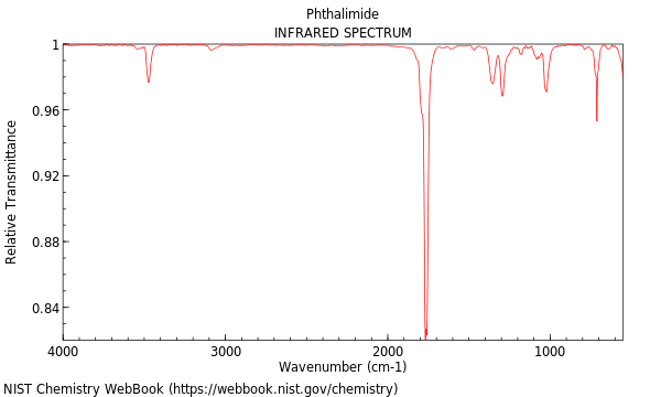 IR spectrum