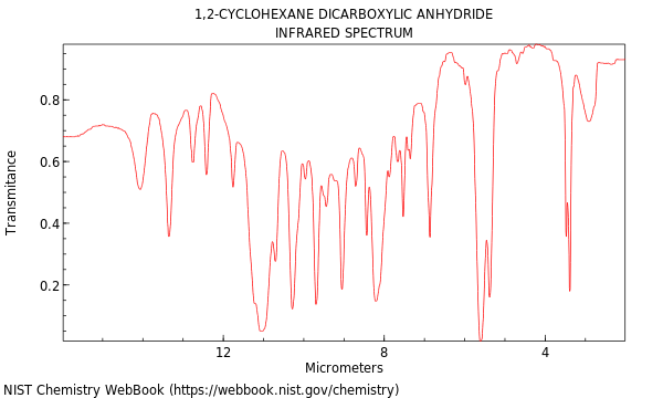 IR spectrum