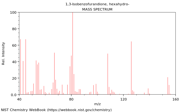 Mass spectrum