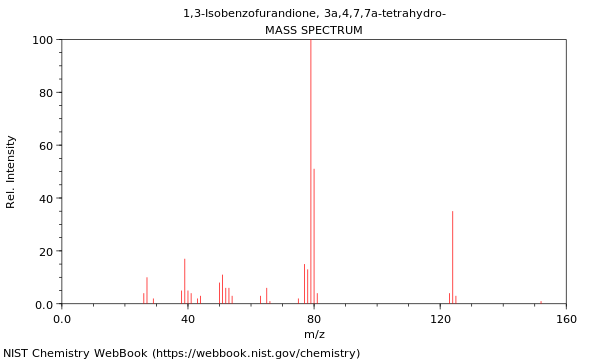 Mass spectrum