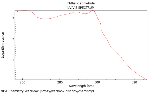 UVVis spectrum