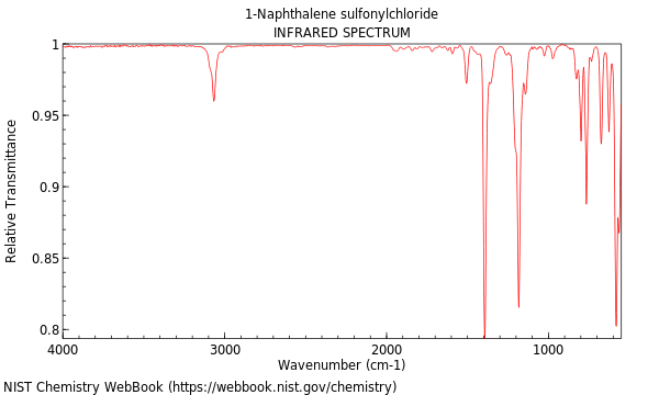 IR spectrum